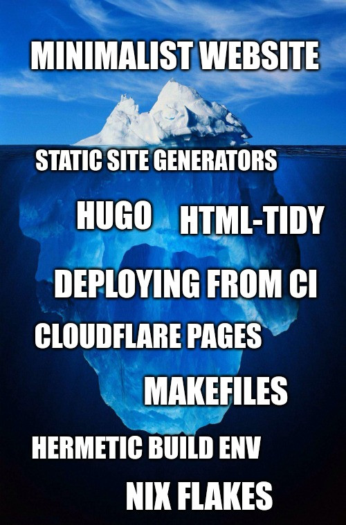 iceberg meme of a minimalist website with lots of build-time tooling